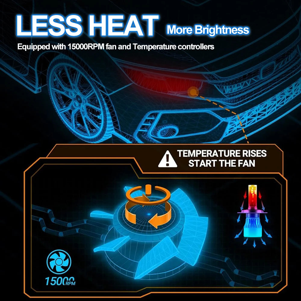 2Pc H4 LED Bulb Turbo Headlight 30000LM Powerful Best Car Lamp with Fan For Ford Fiesta V 2003 2004 2005 2006 2007 2008