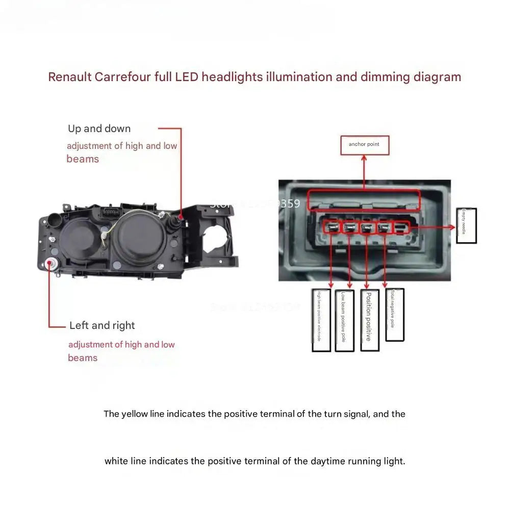 24V 1Pcs Full LED Headlight compatible with Renault Premium KERAX 2000+Upgraded Dynamic DRL+ Triple Lens Truck